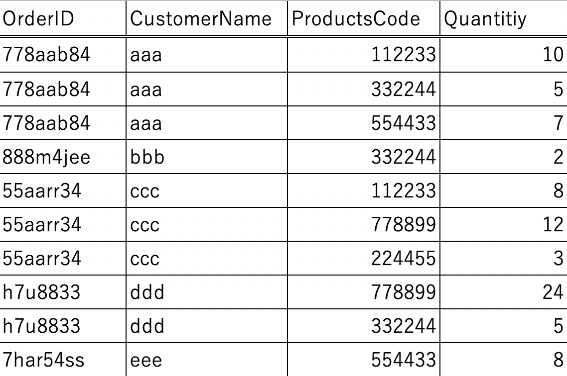 sampledata